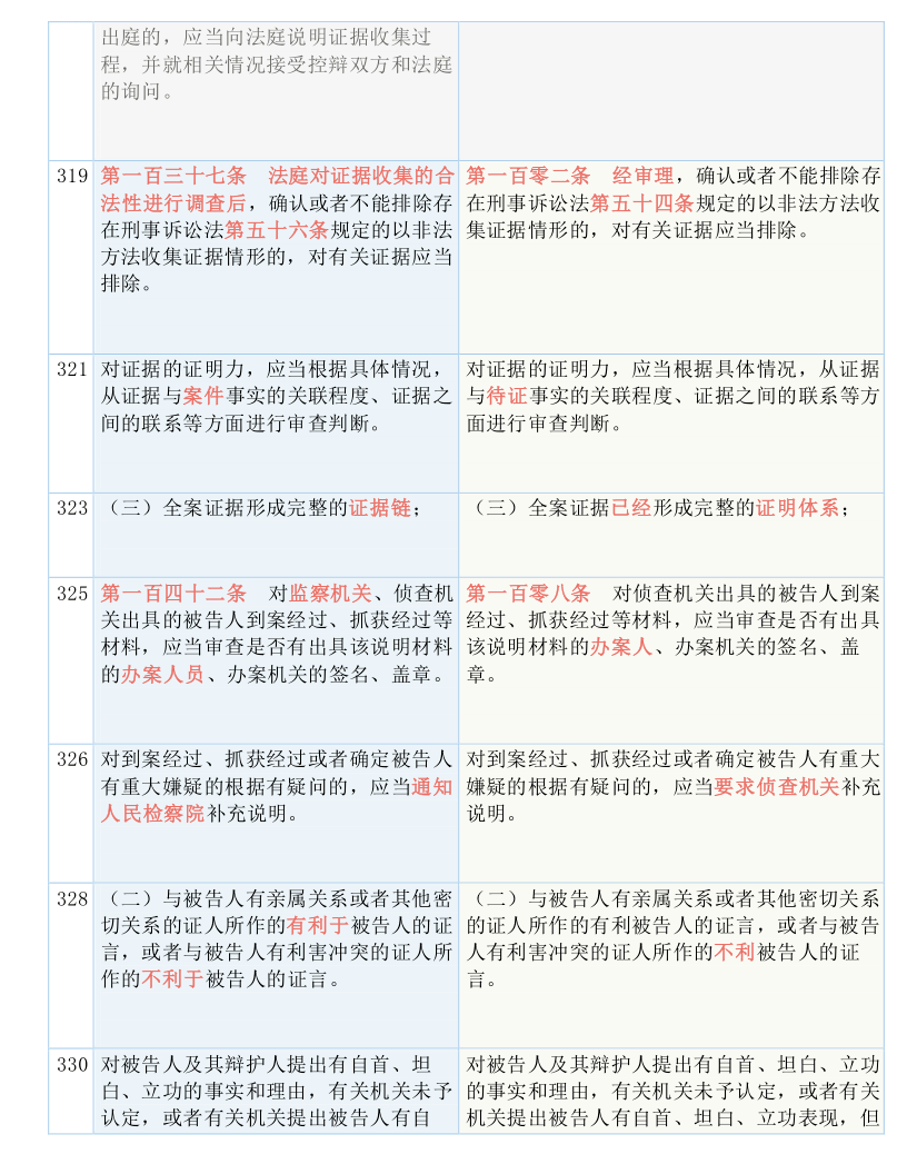 社会 第802页