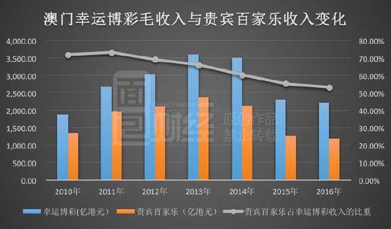 新澳门六开彩免费网站-现状分析解释落实