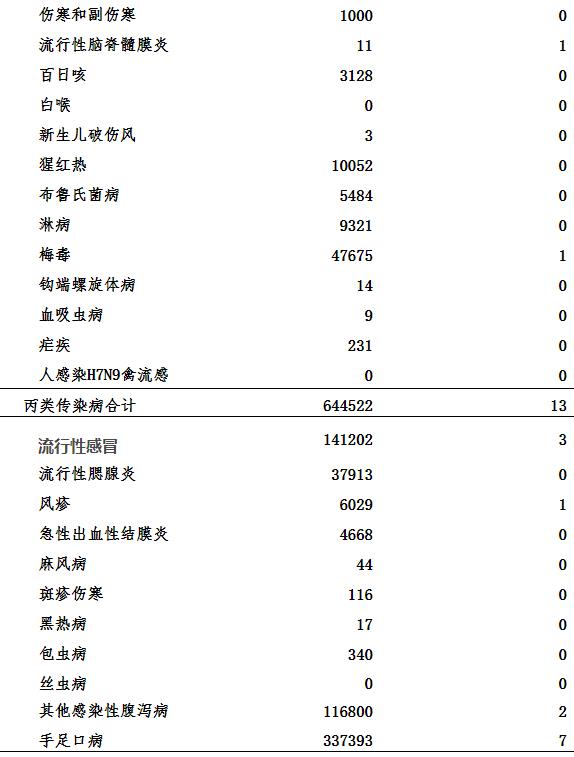 六月份全国最新疫情概况