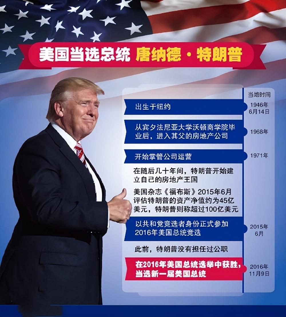 美国总统选举最新预测，走向何方？