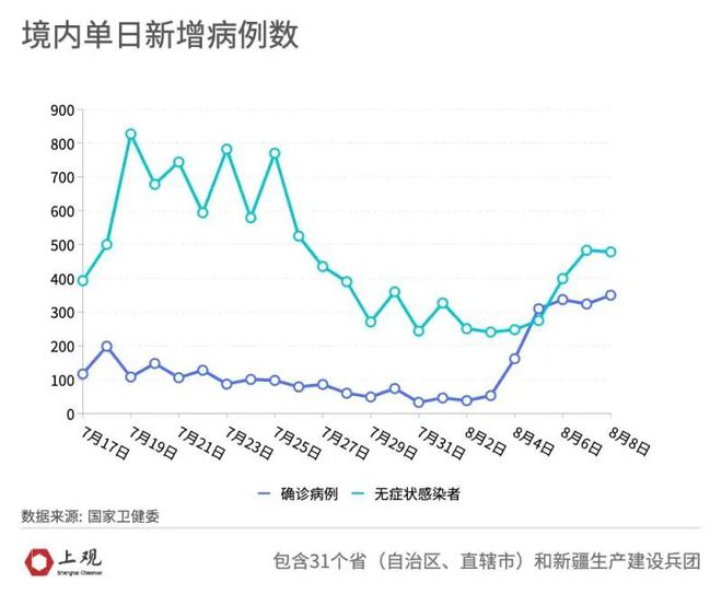 新疆省疫情最新情况