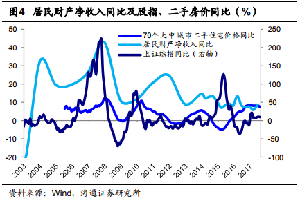 首尔房价上涨的最新政策及其影响