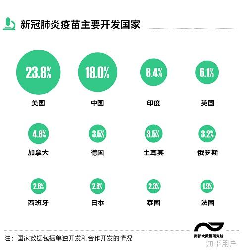 新冠疫苗最新研发情况